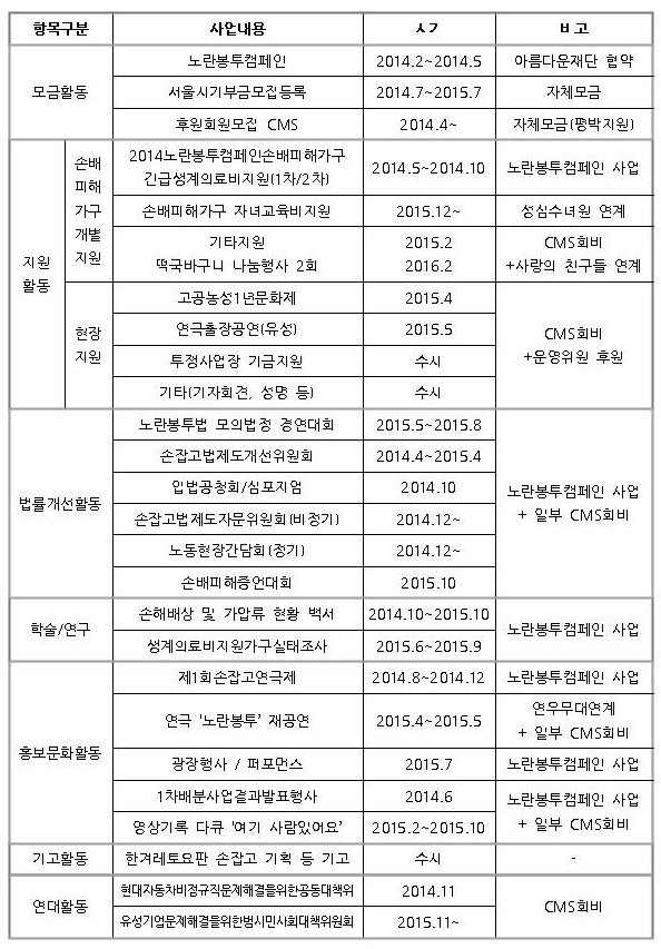 사업001